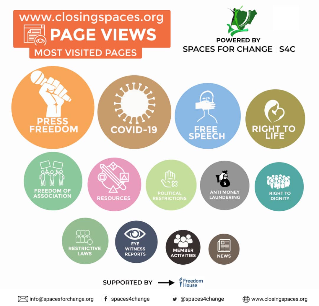 Infographics: Civic Space Tracker 3